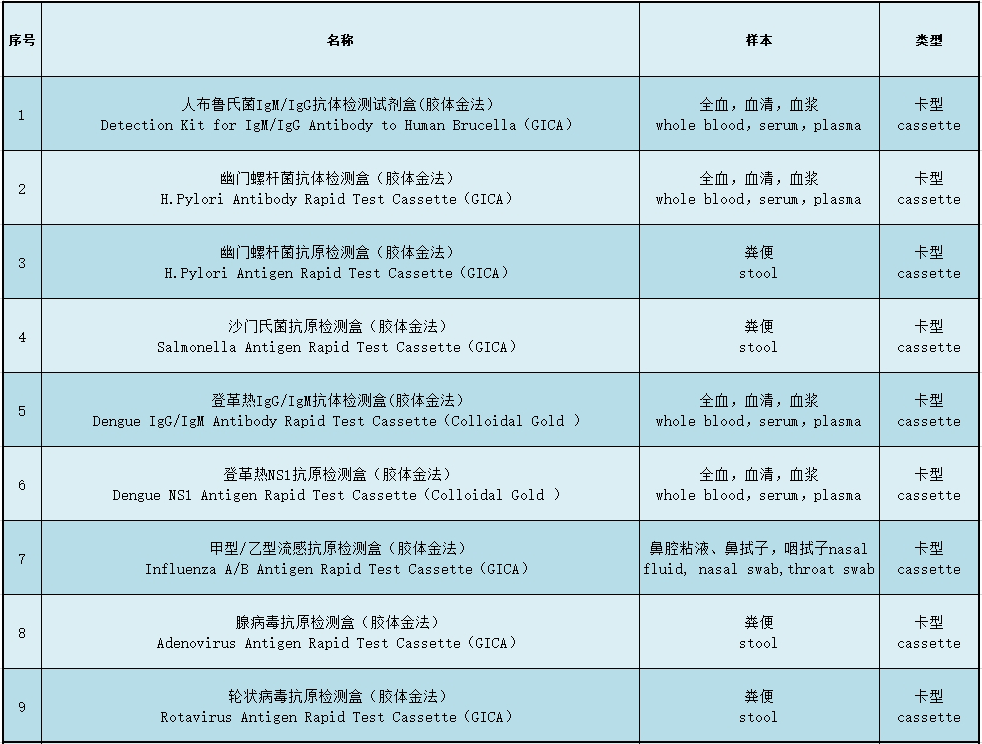 膠體金1.png