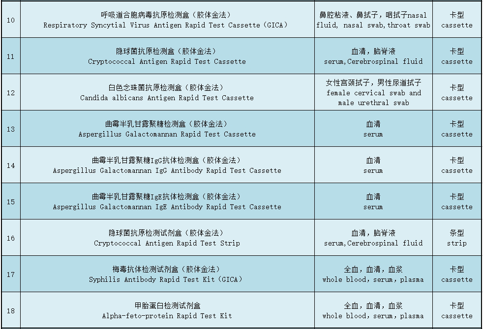 膠體金2.png