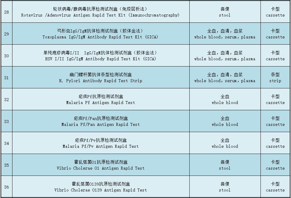 膠體金4.png